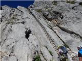 Parkirišče Alpspitzbahn - Alpspitze